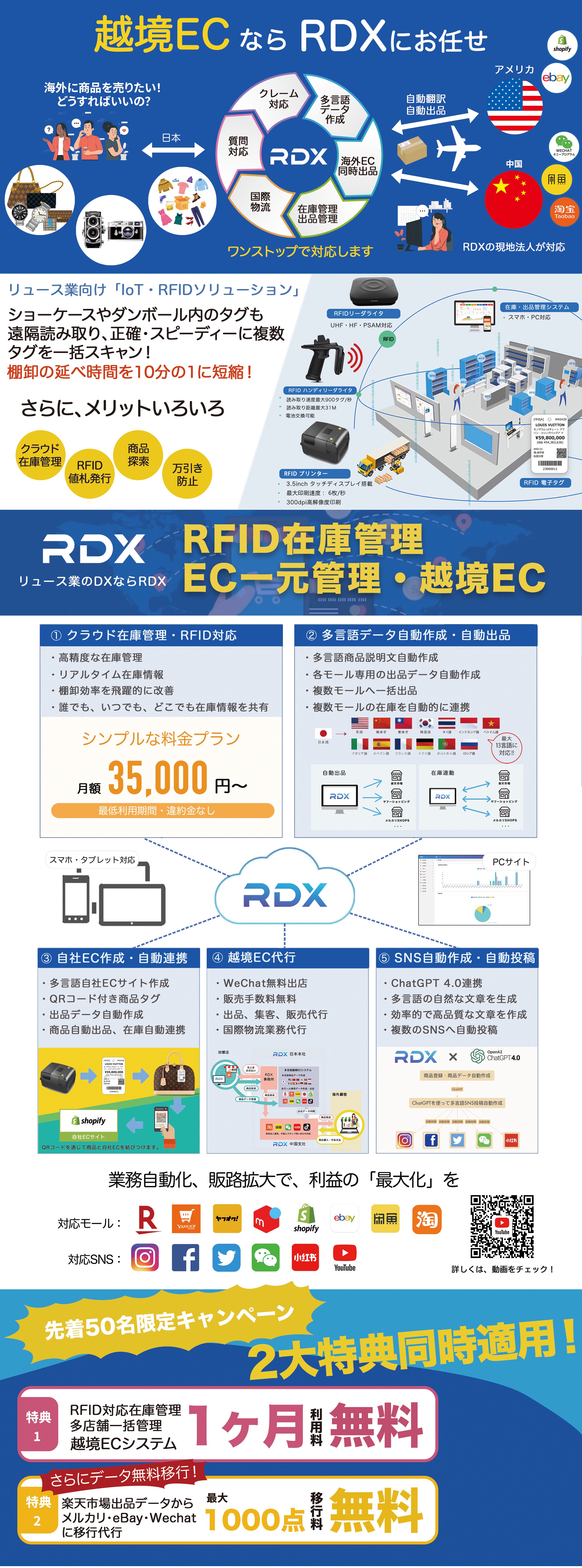 越境ECならRDX
